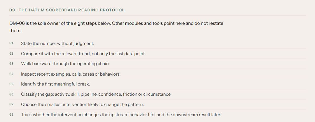 The Management Scoreboard showing the Datum Scoreboard Reading Protocol.